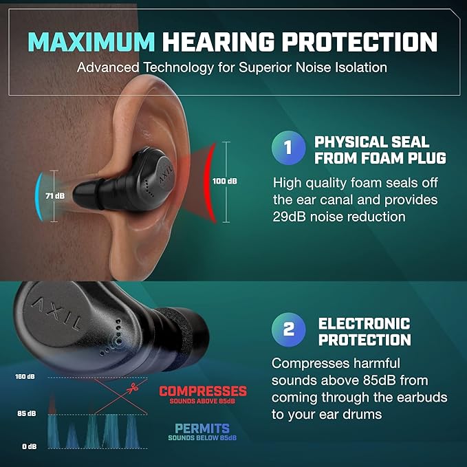 AXIL XCOR NASCAR Wireless Earbuds Bluetooth — Digital HearPRO Buds with Touch Control — Bluetooth Enhancement — Hearing Protection — Dust & Water Resistant — Wind Resistant True Wireless Earbuds