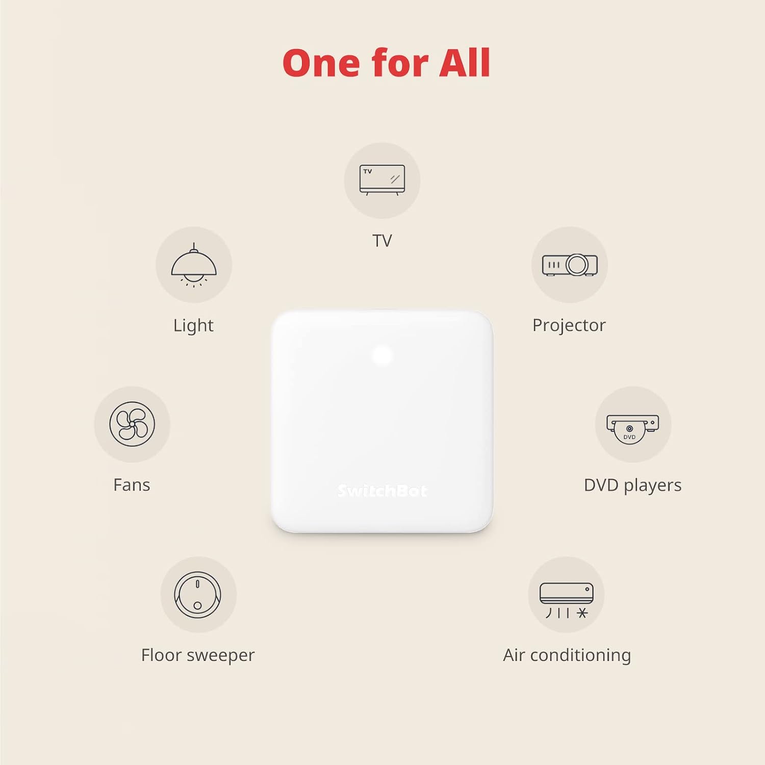 SwitchBot Kit Sicurezza Smart - Hub Mini + Sensore Contatto