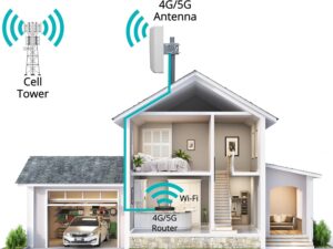 Antenna 4G/5G direzionale ad alto guadagno UniteCom 8,5dBi