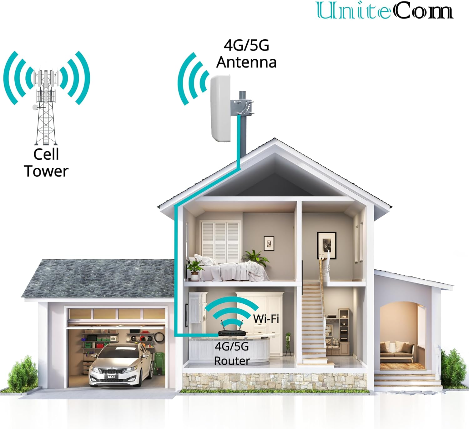 Antenna 4G/5G direzionale ad alto guadagno UniteCom 8,5dBi