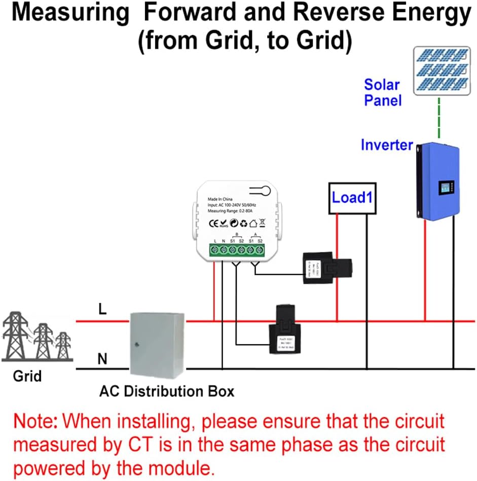Hancaner Misuratore Energia Intelligente WiFi Tuya per Fotovoltaico